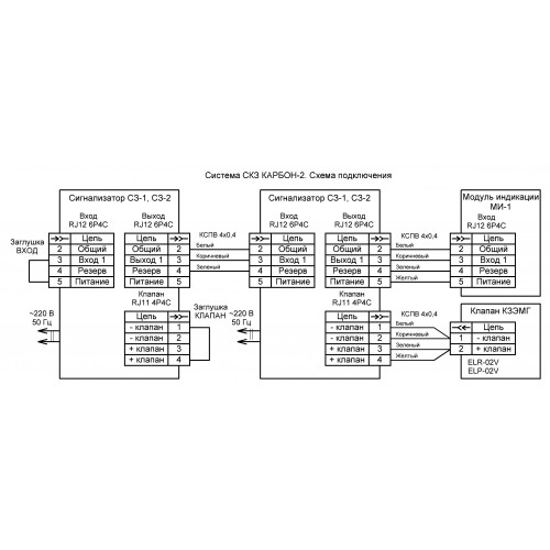 СКЗ Карбон (СО + СН4) Ду32